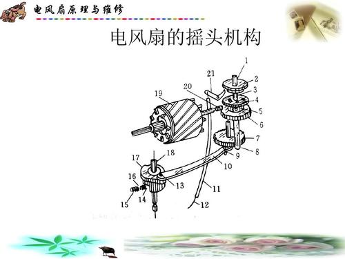 问题一：电源故障