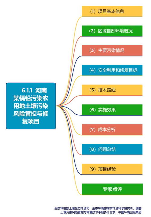 井下维修岗位风险排查与安全措施