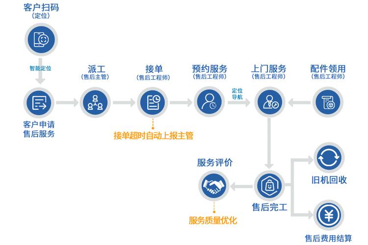 监管机制