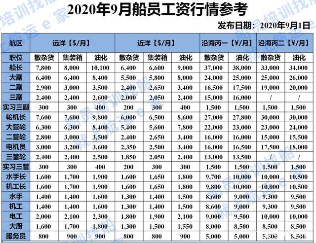 船厂喷砂工操作流程