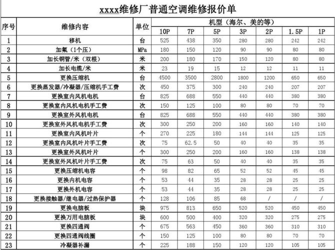 焦作库存蝶阀维修价格多少