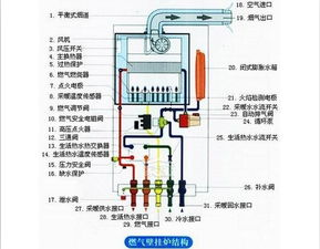 壁挂炉维修前景怎么样