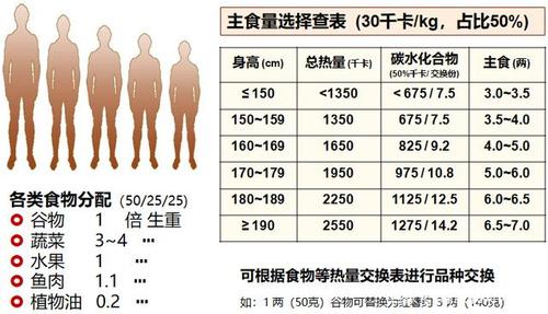 是可以有效操纵血糖的,注意不能饿肚子,也不是什么都不能吃,根据糖尿