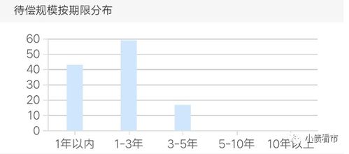 债券市场规模破千亿闲置资金的黄金机遇