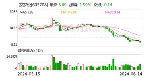 嘉元科技：可转债转股价格调整为元股