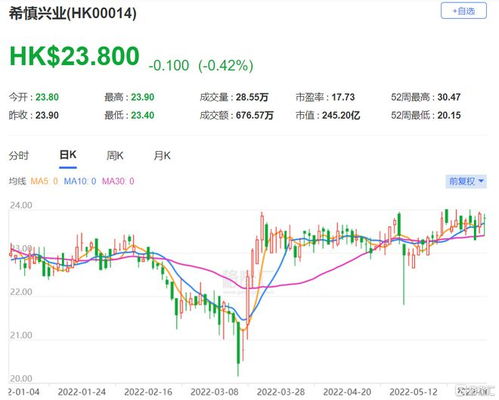 小摩：予香港电讯增持评级目标价港元