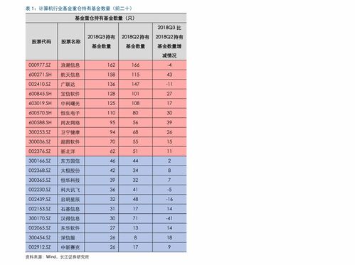 白酒股短线跳水泸州老窖古井贡酒山西汾酒今世缘跌逾%