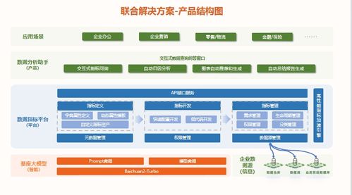 腾讯独立大模型上线后发制人的科技巨浪