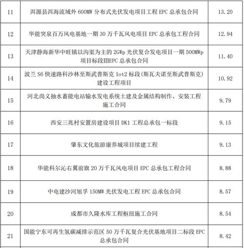 中国电建：签订亿元阿布扎比光伏项目合同