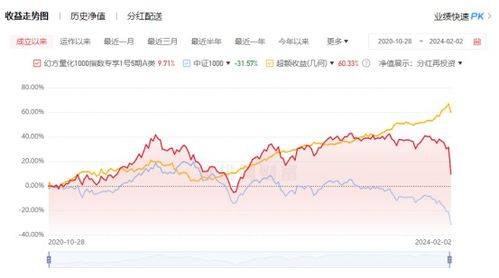 罕见！量化私募买入退市转债？