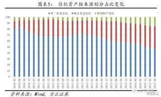 上半年业绩渐次披露信托业重排座次