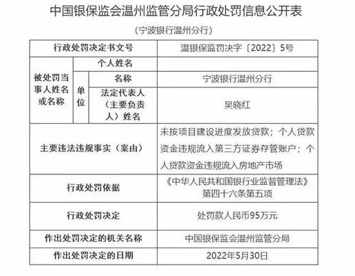 九江银行阳明支行向未竣工验收的商业用房发放按揭贷款两名时任员工被罚