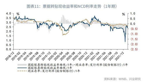 美联储明年底前或降息超基点，如何影响亚太市场