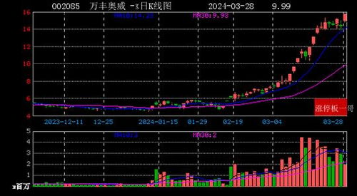 年月日涨停板早知道：七大利好有望发酵