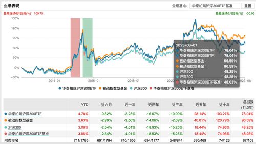 最受青睐：月日华泰柏瑞沪深获净申购亿元，易方达创业板获净申购亿元（名单）