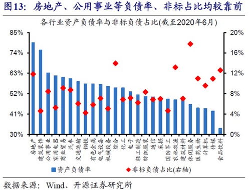 风控优化政策落地，释放近千亿资金！券商（）底部三连阳，机构：左侧适度关注